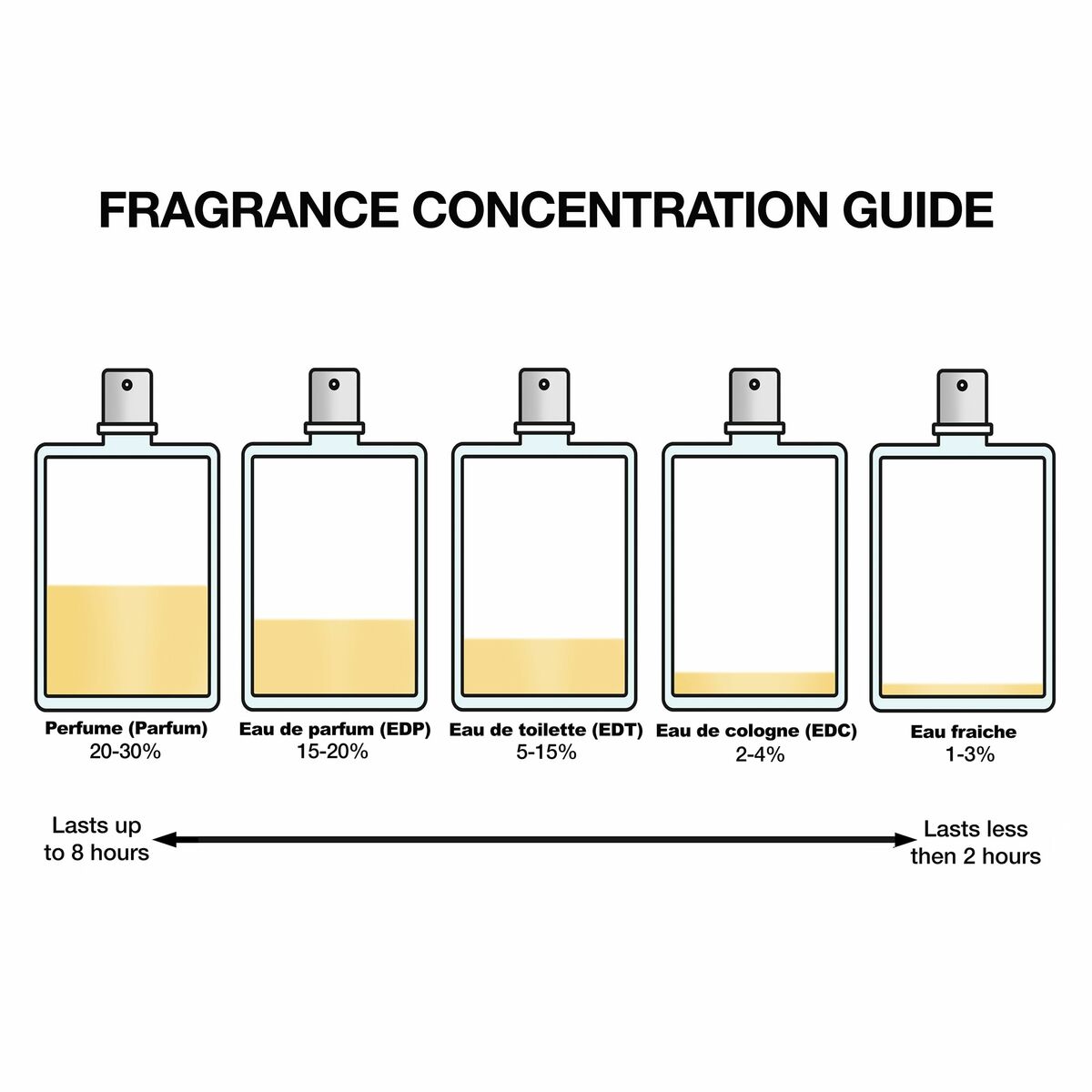 Women's Perfume Narciso Rodriguez FOR HER 50 ml
