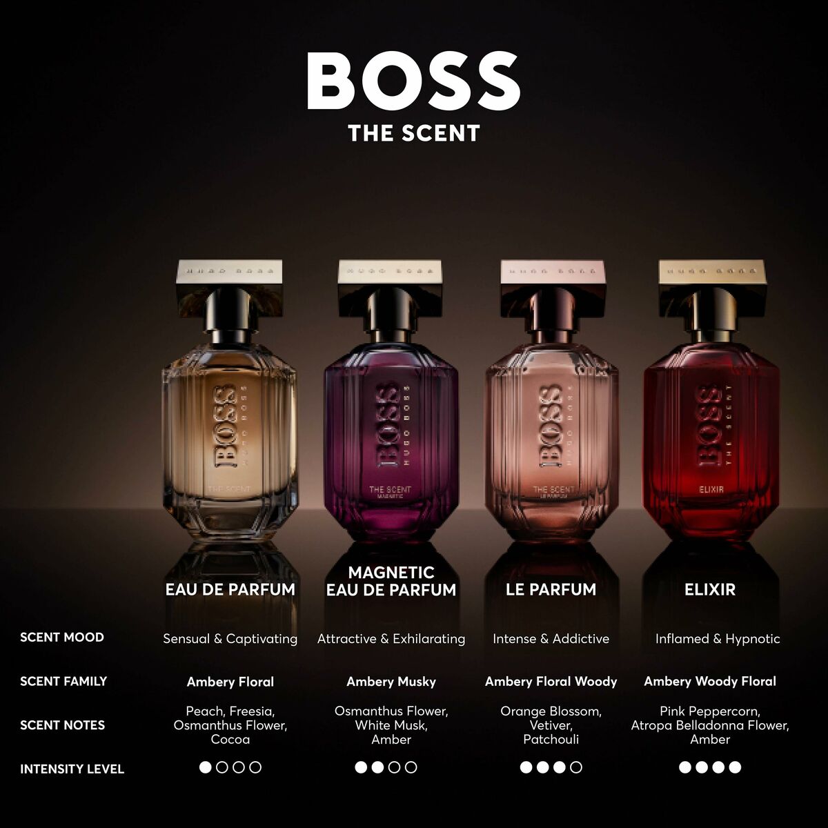 Women's Perfume BOSS The Scent Elixir 30 ml
