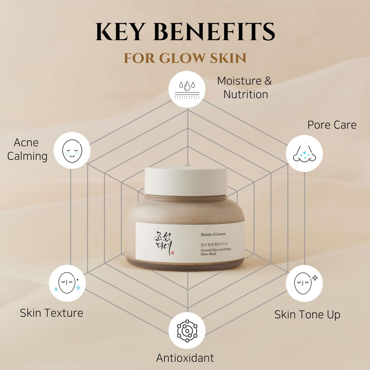 Facial Cream Beauty of Joseon GROUND RICE AND HONEY 150 ml
