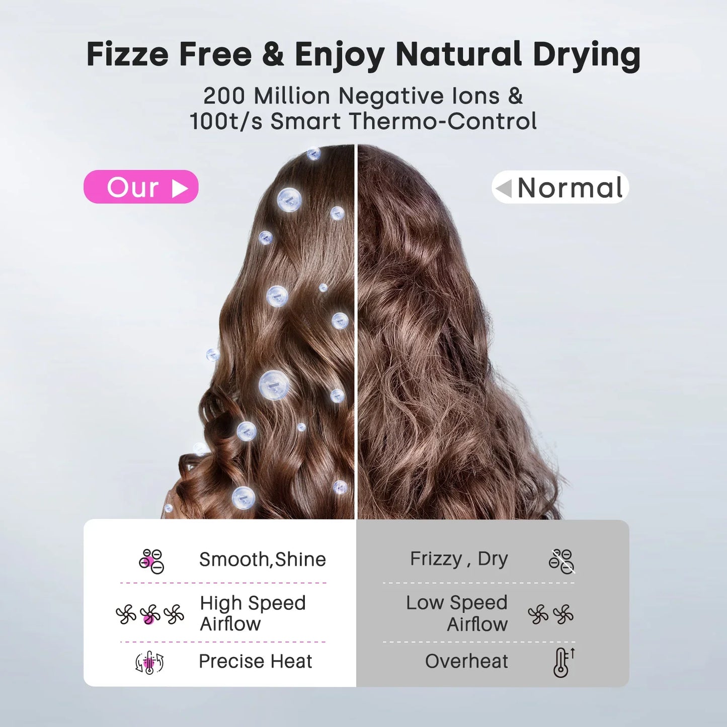 High Speed Hair Dryer